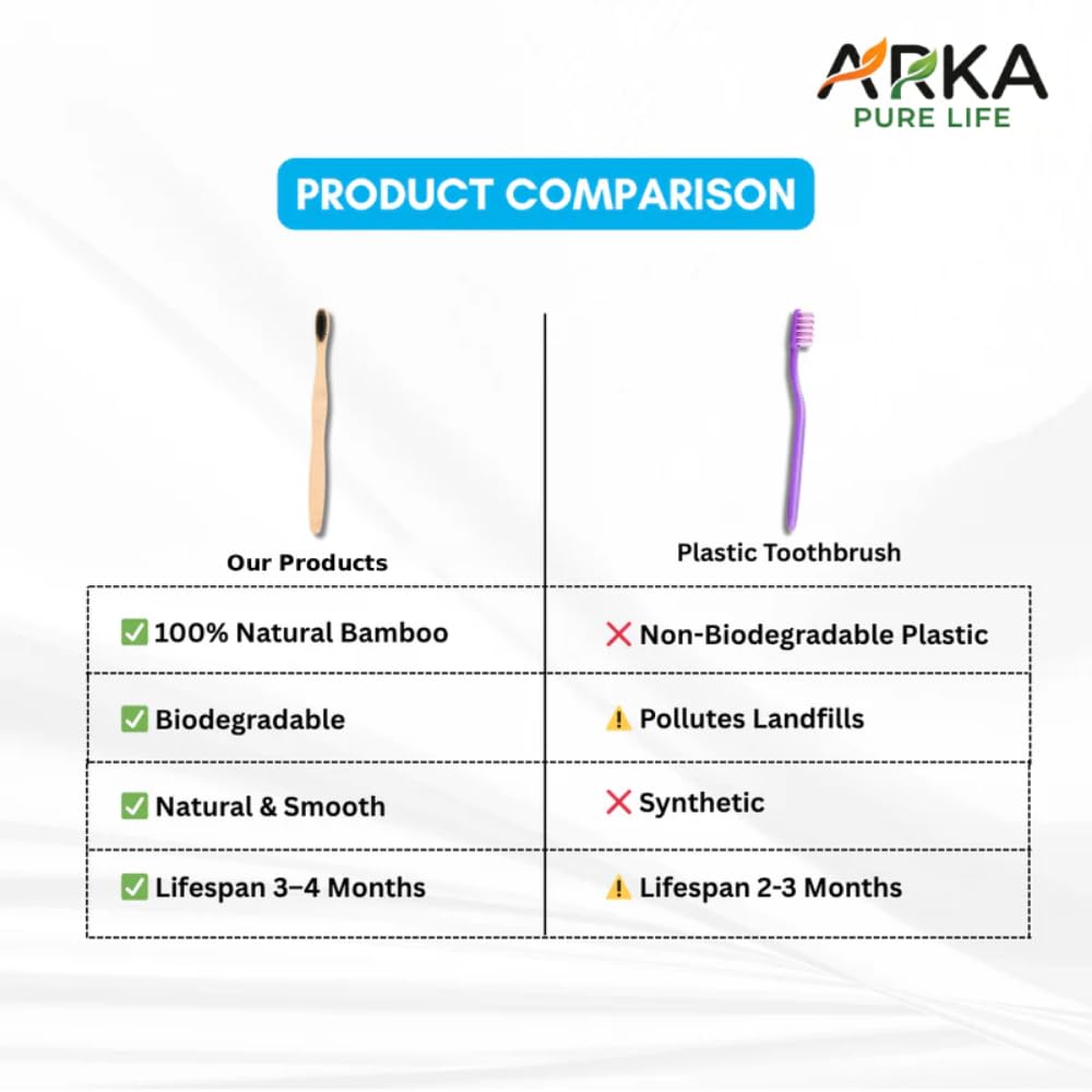 Bamboo Toothbrush with Soft BPA-Free Bristles 4 Bamboo Toothbrush with Soft BPA-Free Bristles - Image 4
