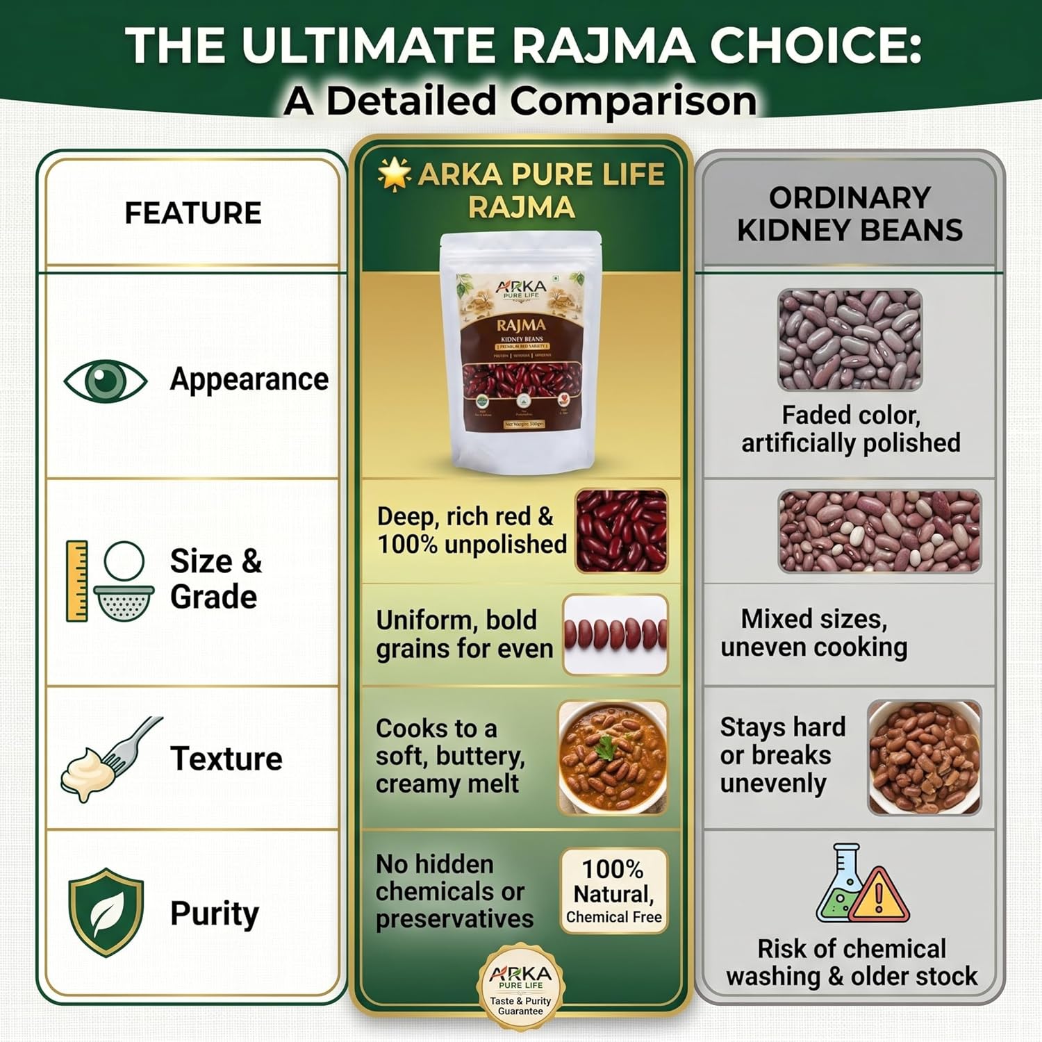 Organic Red Bean Rajma 500g 7 Organic Red Bean Rajma 500g - Image 7