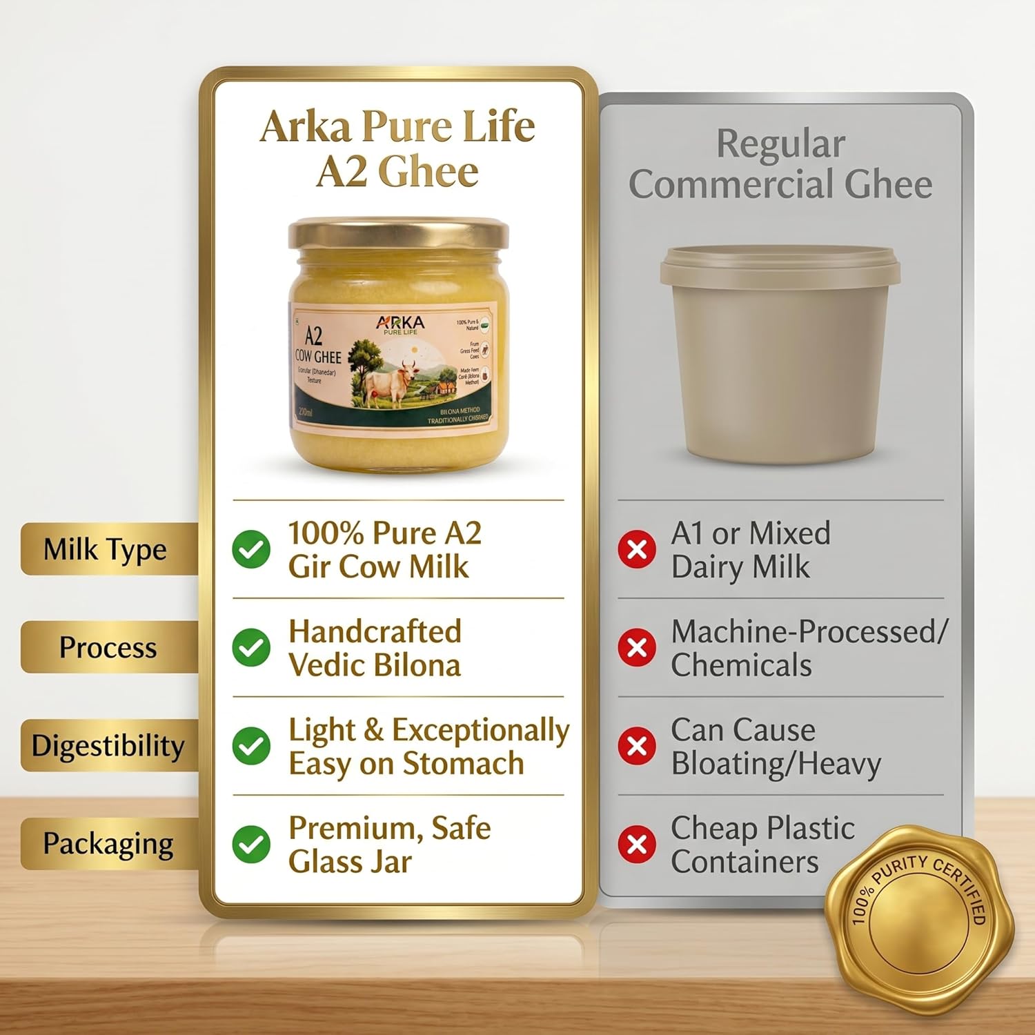 Premium A2 Cow Ghee (250ml) 8 Premium A2 Cow Ghee (250ml) - Image 8