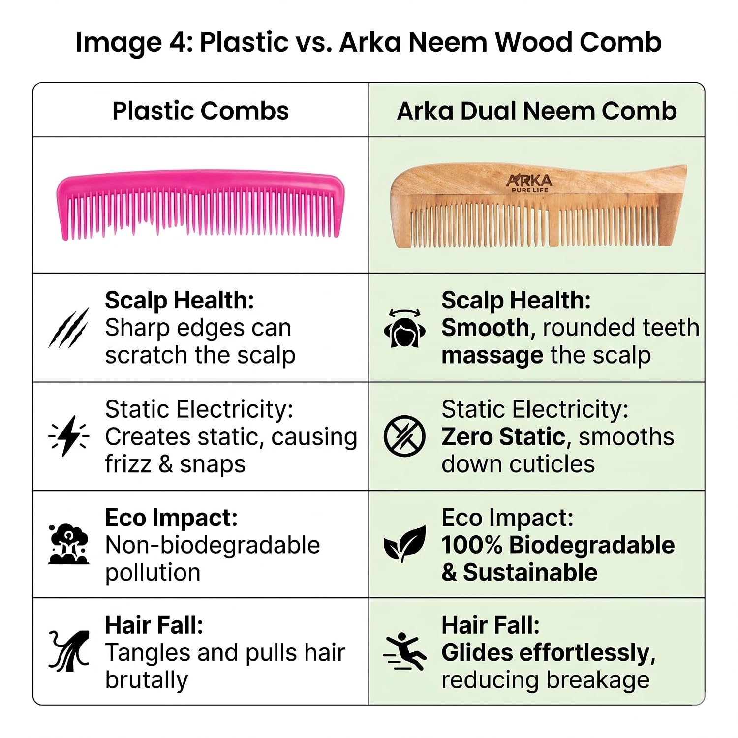 Dual Neem Wood Comb for Hair Growth 5 Dual Neem Wood Comb for Hair Growth - Image 5